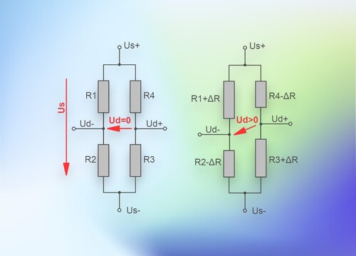 Kalkulator zur Dehnungsmessstreifen Brückenschaltung