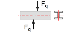 Scherkraft auf I-profil