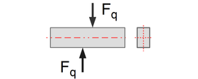 Scherkraft auf rechteckigem Querschnitt