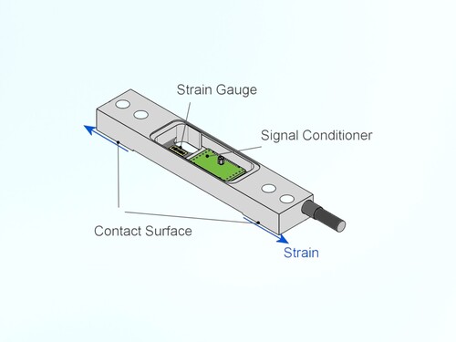 Dehnungsaufnehmer DA120i mit integriertem Messverstärker GSV