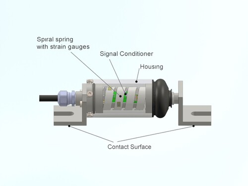 Risssensor CS135 für die Messbereiche 2 mmm und 5 mm