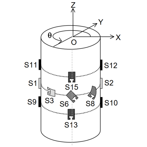 Design No. 1: Solid or hollow cylinders fitted with strain gauge full bridges