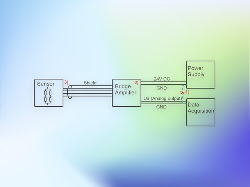 Schirmung, Massekonzept und Erdung